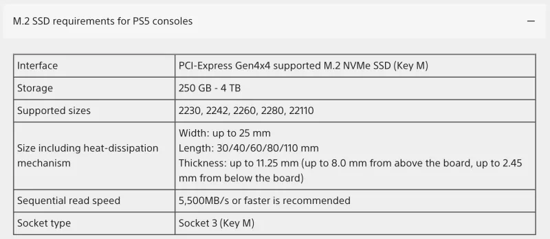 how to upgrade your ps5 storage