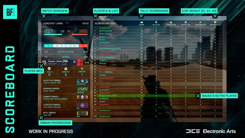 Next Battlefield 2042 Updates Address Scoreboard, Overall Performance, And More