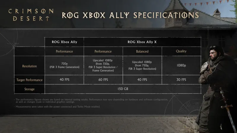 Crimson Desert Specs For PC, Console, And Other Platforms Revealed