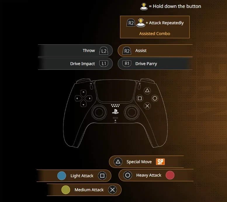Modern Controls